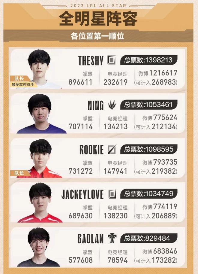 球技与团队 球技与团队