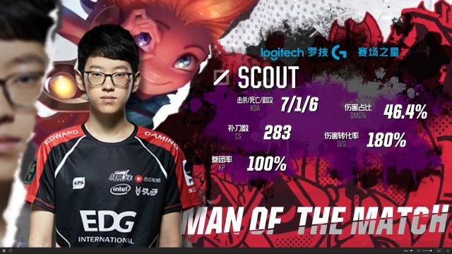 双向合同名 双向合同名